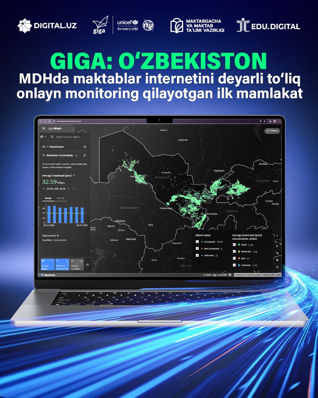GIGA: O‘zbekiston – MDHda maktablar internetini deyarli to‘liq onlayn monitoring qilayotgan ilk mamlakat